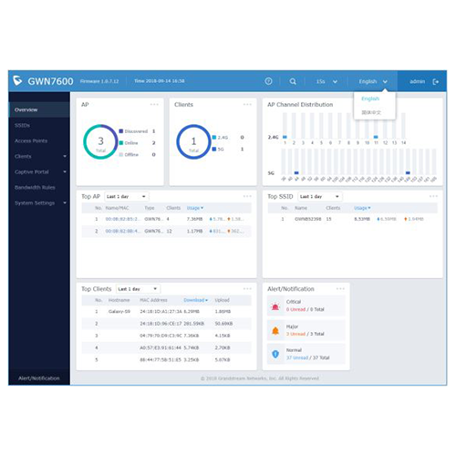 Contrôleur Intégré